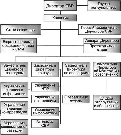 Внешняя разведка СССР – России. 1946–2020 годы. История, структура и кадры