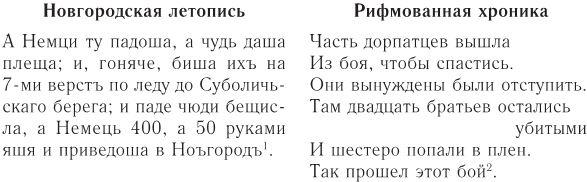 Феномен Александра Невского. Русь XIII века между Западом и Востоком