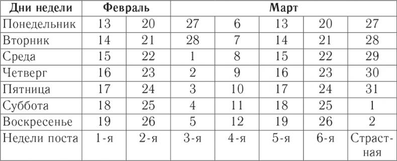 Великая княгиня Владимирская Мария. Загадка погребения в Княгинином монастыре