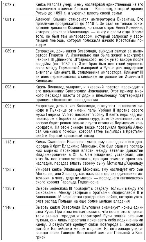 Королевство Русь. Древняя Русь глазами западных историков