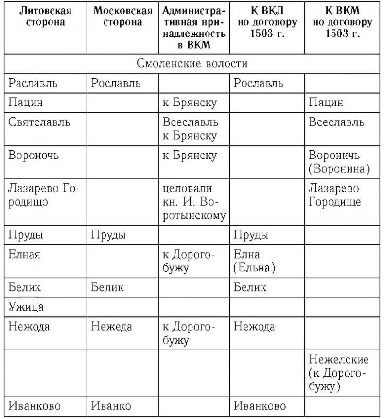 Русско-литовское пограничье