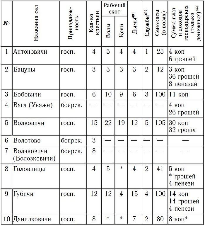 Русско-литовское пограничье