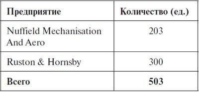 Крейсерский танк Mk.VIII «Кромвель». На острие королевского меча