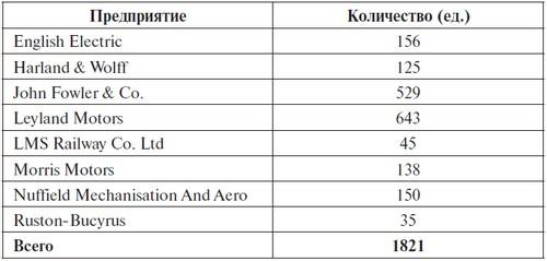 Крейсерский танк Mk.VIII «Кромвель». На острие королевского меча