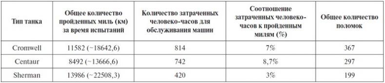 Крейсерский танк Mk.VIII «Кромвель». На острие королевского меча