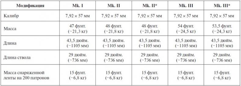 Крейсерский танк Mk.VIII «Кромвель». На острие королевского меча