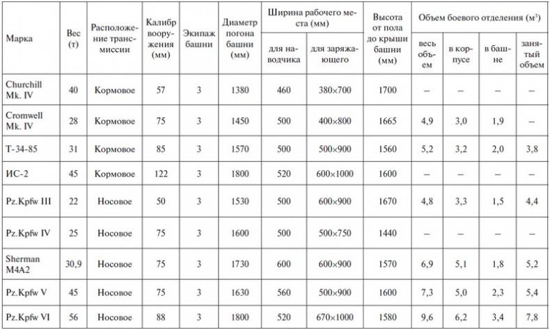 Крейсерский танк Mk.VIII «Кромвель». На острие королевского меча