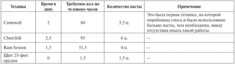 Крейсерский танк Mk.VIII «Кромвель». На острие королевского меча