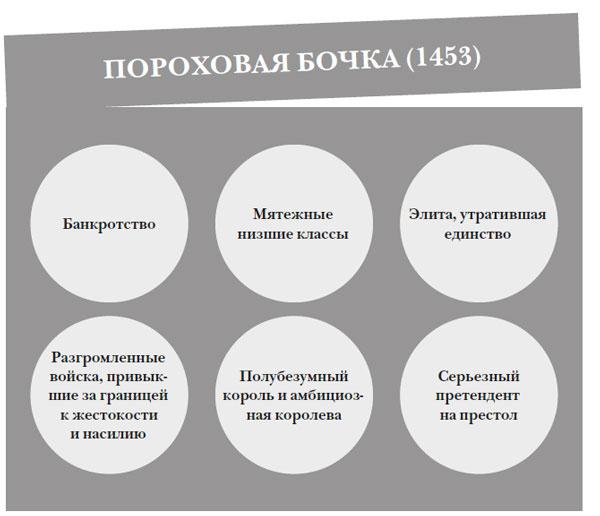 Наикратчайшая история Англии