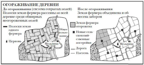 Наикратчайшая история Англии