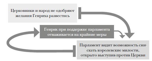 Наикратчайшая история Англии