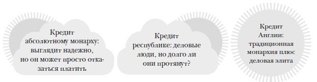 Наикратчайшая история Англии