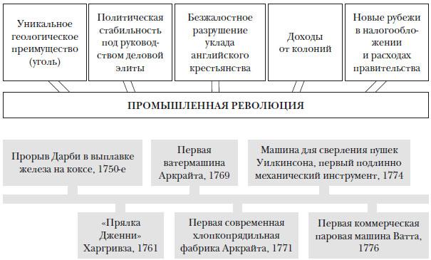 Наикратчайшая история Англии