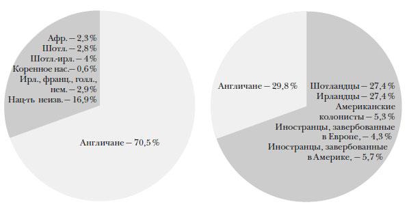 Наикратчайшая история Англии