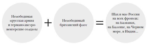 Наикратчайшая история Англии