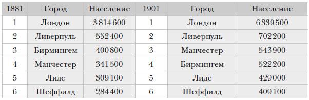 Наикратчайшая история Англии