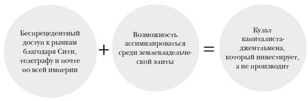 Наикратчайшая история Англии