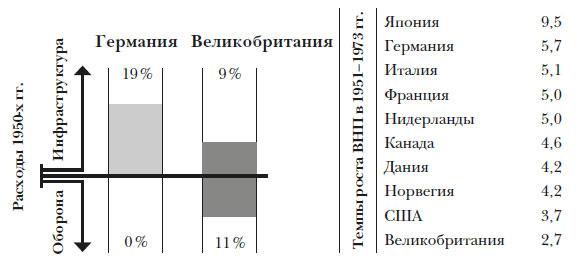 Наикратчайшая история Англии