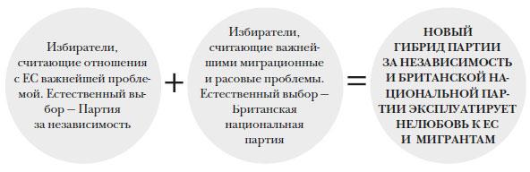 Наикратчайшая история Англии