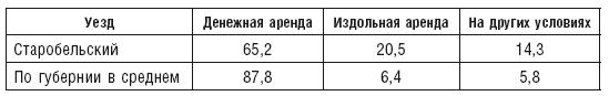 Махновщина. Крестьянское движение в степной Украине в годы Гражданской войны