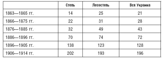 Махновщина. Крестьянское движение в степной Украине в годы Гражданской войны