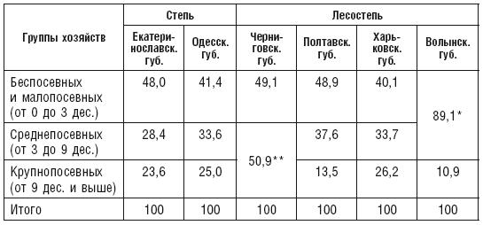 Махновщина. Крестьянское движение в степной Украине в годы Гражданской войны