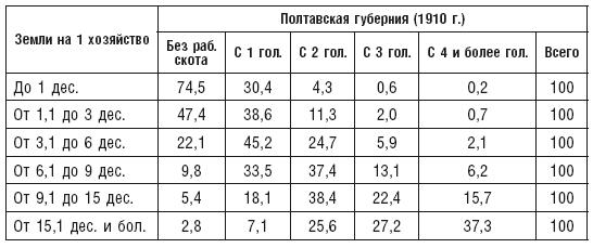 Махновщина. Крестьянское движение в степной Украине в годы Гражданской войны