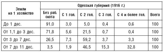 Махновщина. Крестьянское движение в степной Украине в годы Гражданской войны