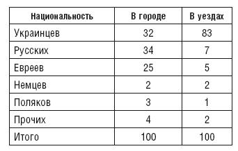 Махновщина. Крестьянское движение в степной Украине в годы Гражданской войны