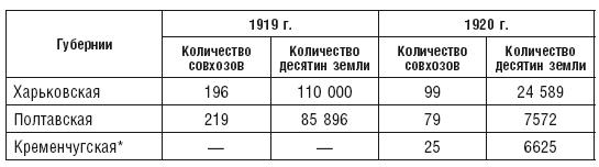 Махновщина. Крестьянское движение в степной Украине в годы Гражданской войны