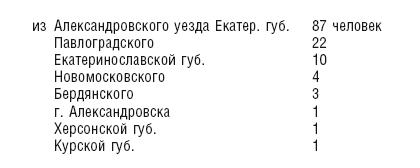 Махновщина. Крестьянское движение в степной Украине в годы Гражданской войны