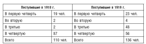 Махновщина. Крестьянское движение в степной Украине в годы Гражданской войны