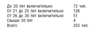 Махновщина. Крестьянское движение в степной Украине в годы Гражданской войны