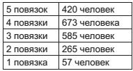 Военный госпиталь. Записки первого нейрохирурга