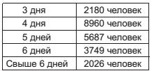 Военный госпиталь. Записки первого нейрохирурга