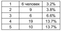 Военный госпиталь. Записки первого нейрохирурга