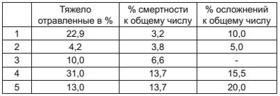 Военный госпиталь. Записки первого нейрохирурга