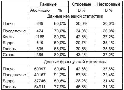 Военный госпиталь. Записки первого нейрохирурга