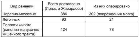 Военный госпиталь. Записки первого нейрохирурга