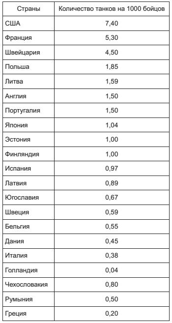 Военный госпиталь. Записки первого нейрохирурга