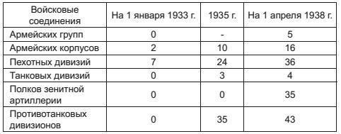 Военный госпиталь. Записки первого нейрохирурга