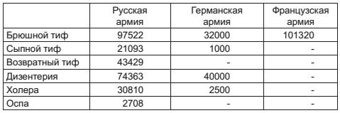 Военный госпиталь. Записки первого нейрохирурга