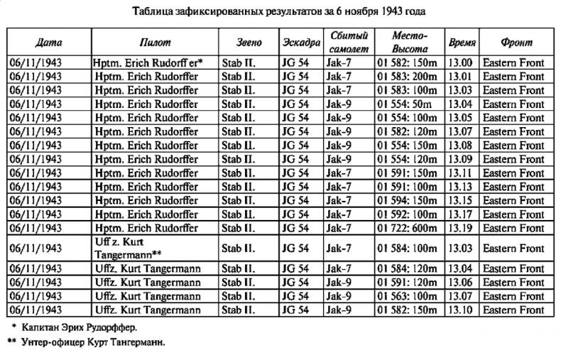 Асы немецкой авиации