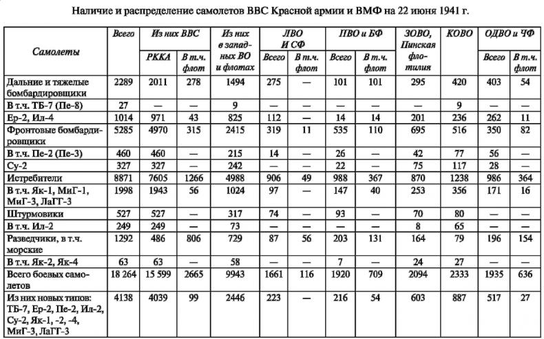 Асы немецкой авиации