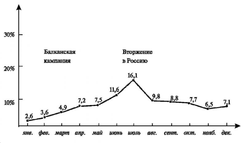 Асы немецкой авиации