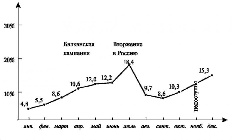 Асы немецкой авиации