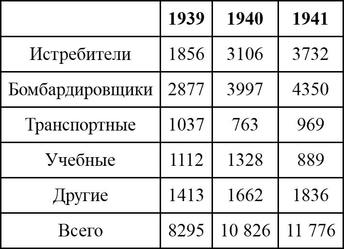 Асы немецкой авиации