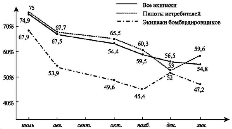 Асы немецкой авиации