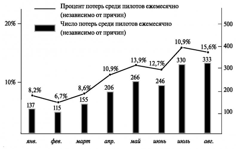 Асы немецкой авиации