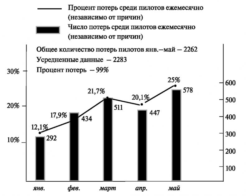 Асы немецкой авиации